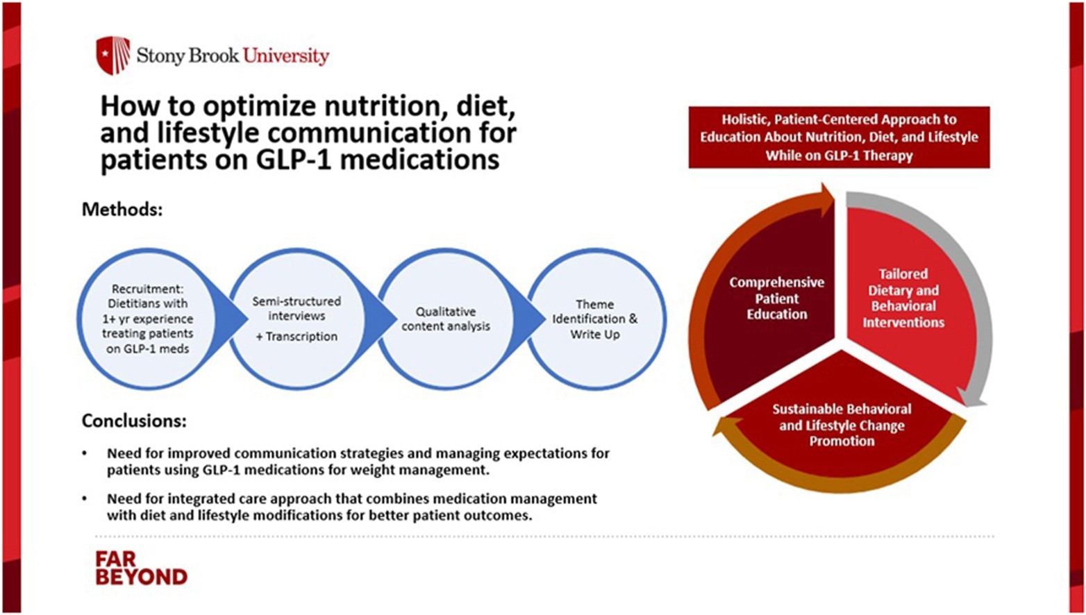 Study: Optimizing Nutrition, Diet, and Lifestyle Communication in GLP-1 Medication Therapy for Weight Management: A Qualitative Research Study with Registered Dietitians